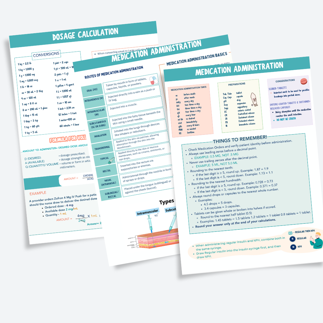 Nursing Dosage Calculations