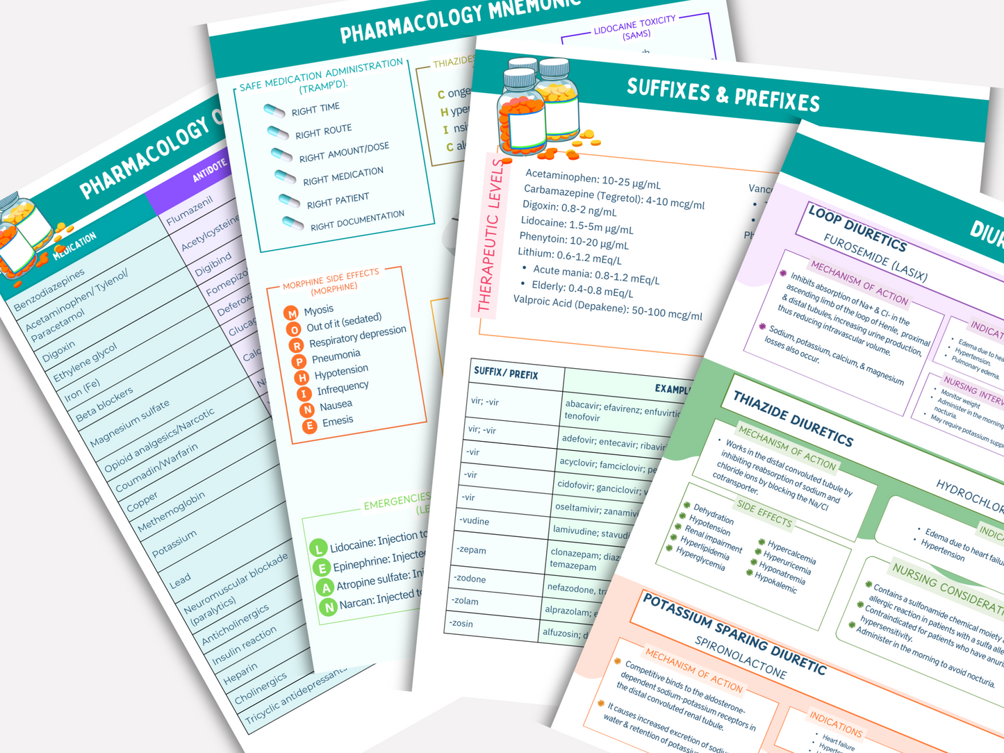 Pharmacology Nursing Review Notes