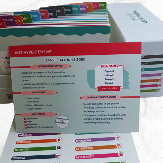 Nursing Pharmacology Flashcards