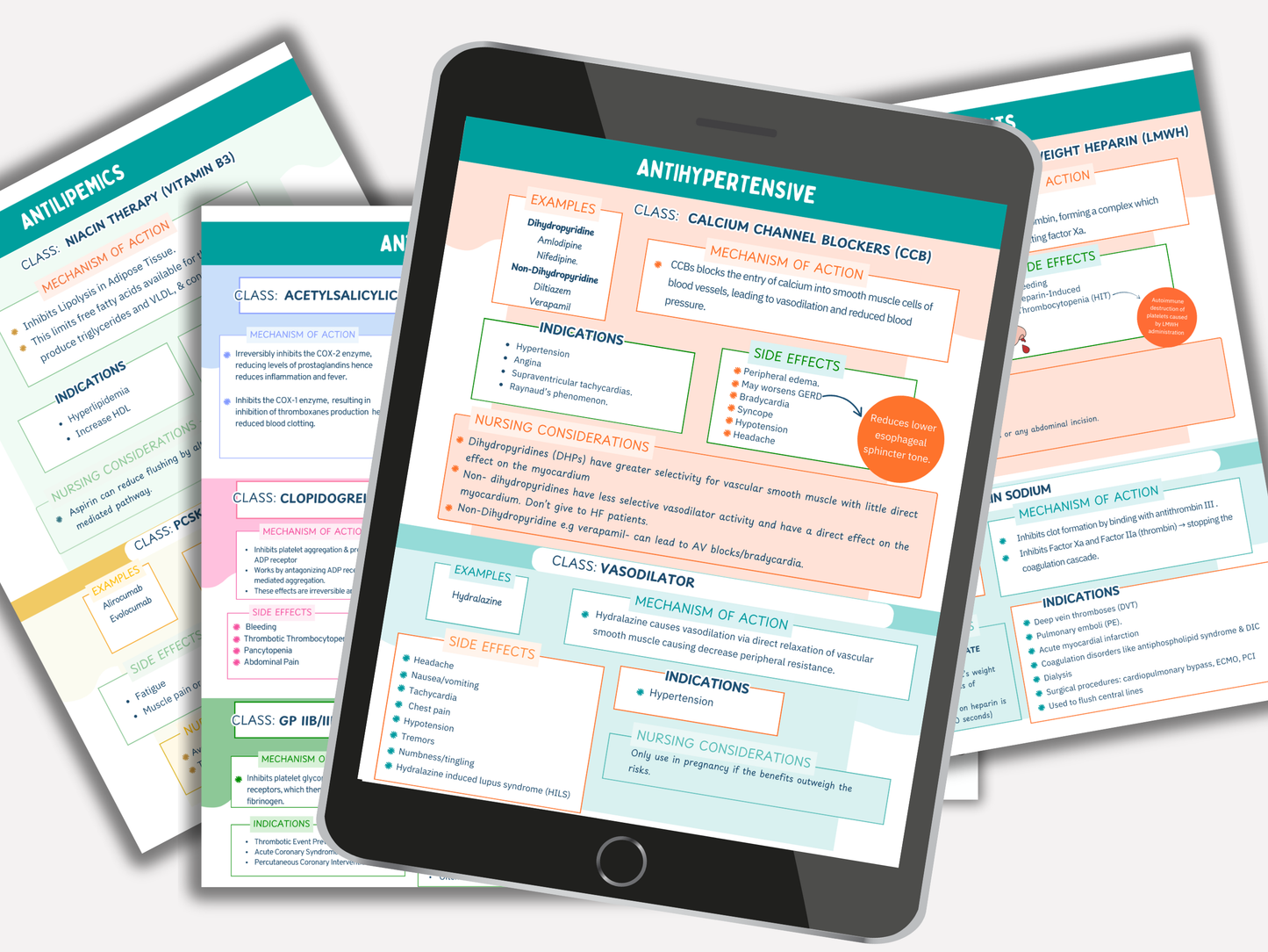 Pharmacology Nursing Review Notes