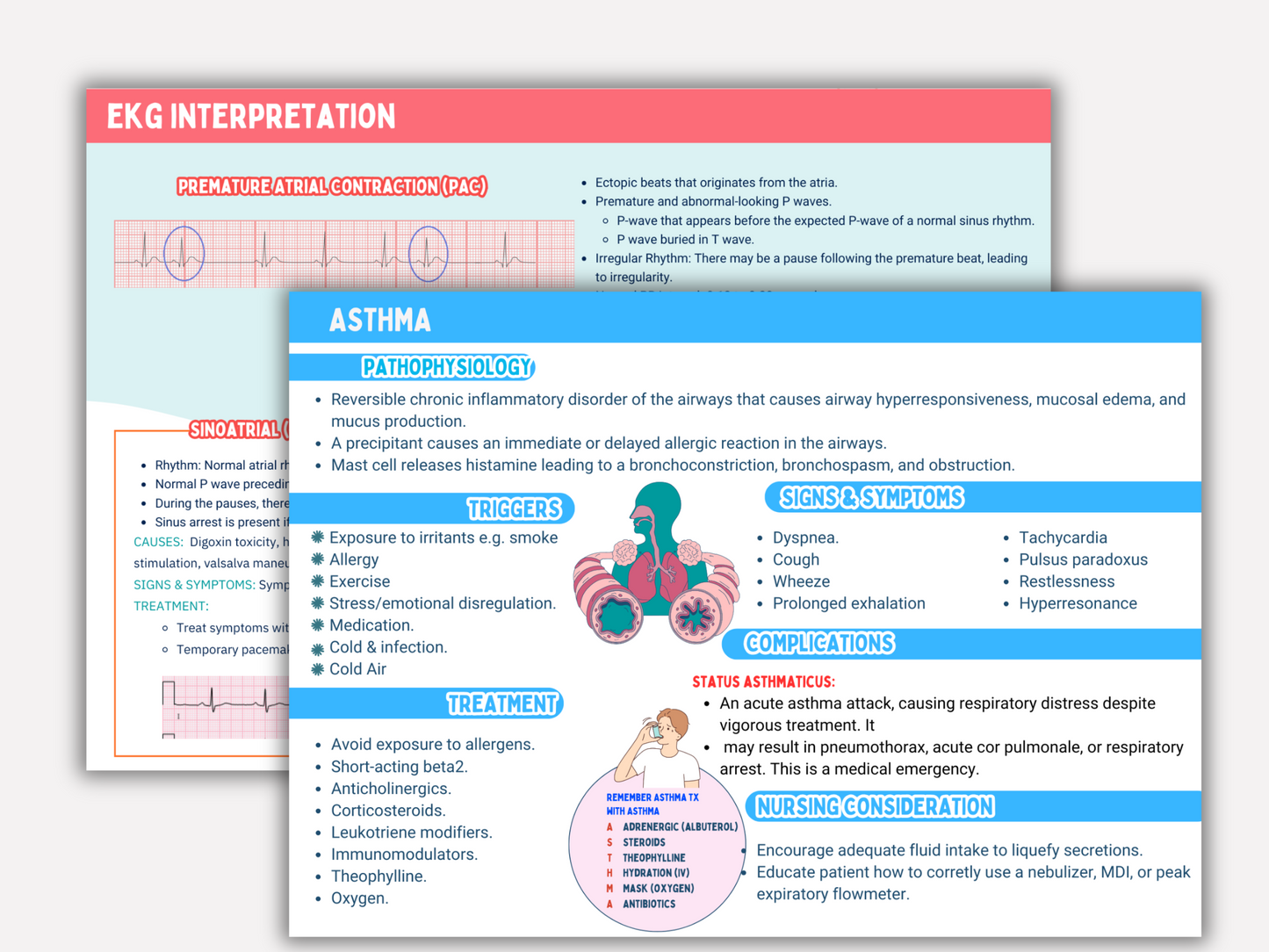 Educational poster on EKG interpretation and asthma, featuring text and diagrams.