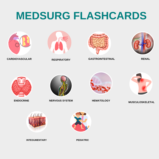 Medsurg flashcards with icons and labels for different body systems on a white background.