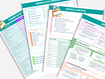 Pharmacology Nursing Review Notes